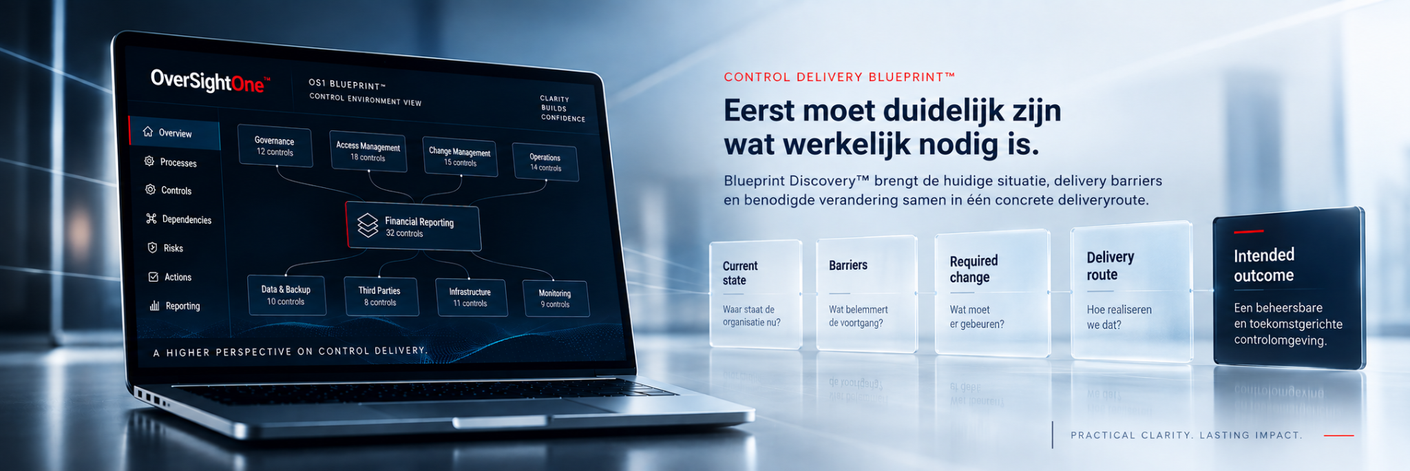 Goedgekeurde Blueprint Discovery-weergave met laptop links en een ruimtelijke flow van Current state via Barriers, Required change en Delivery route naar Intended outcome.